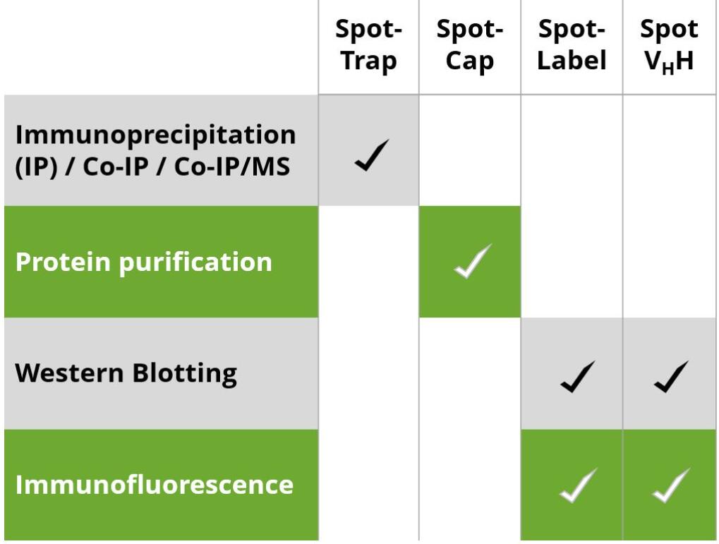 SPOT tag related products