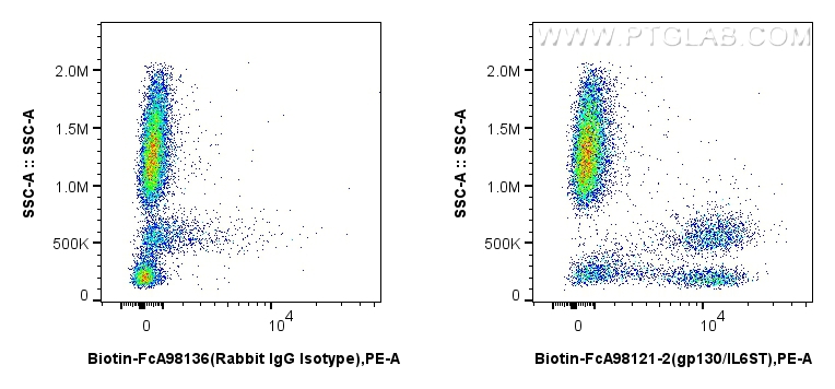 FC experiment of human peripheral blood leukocytes using Biotin-FcA98121-2 FC experiment of human peripheral blood leukocytes using Biotin-FcA98121-2